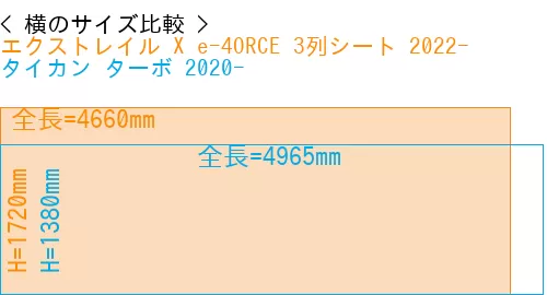 #エクストレイル X e-4ORCE 3列シート 2022- + タイカン ターボ 2020-